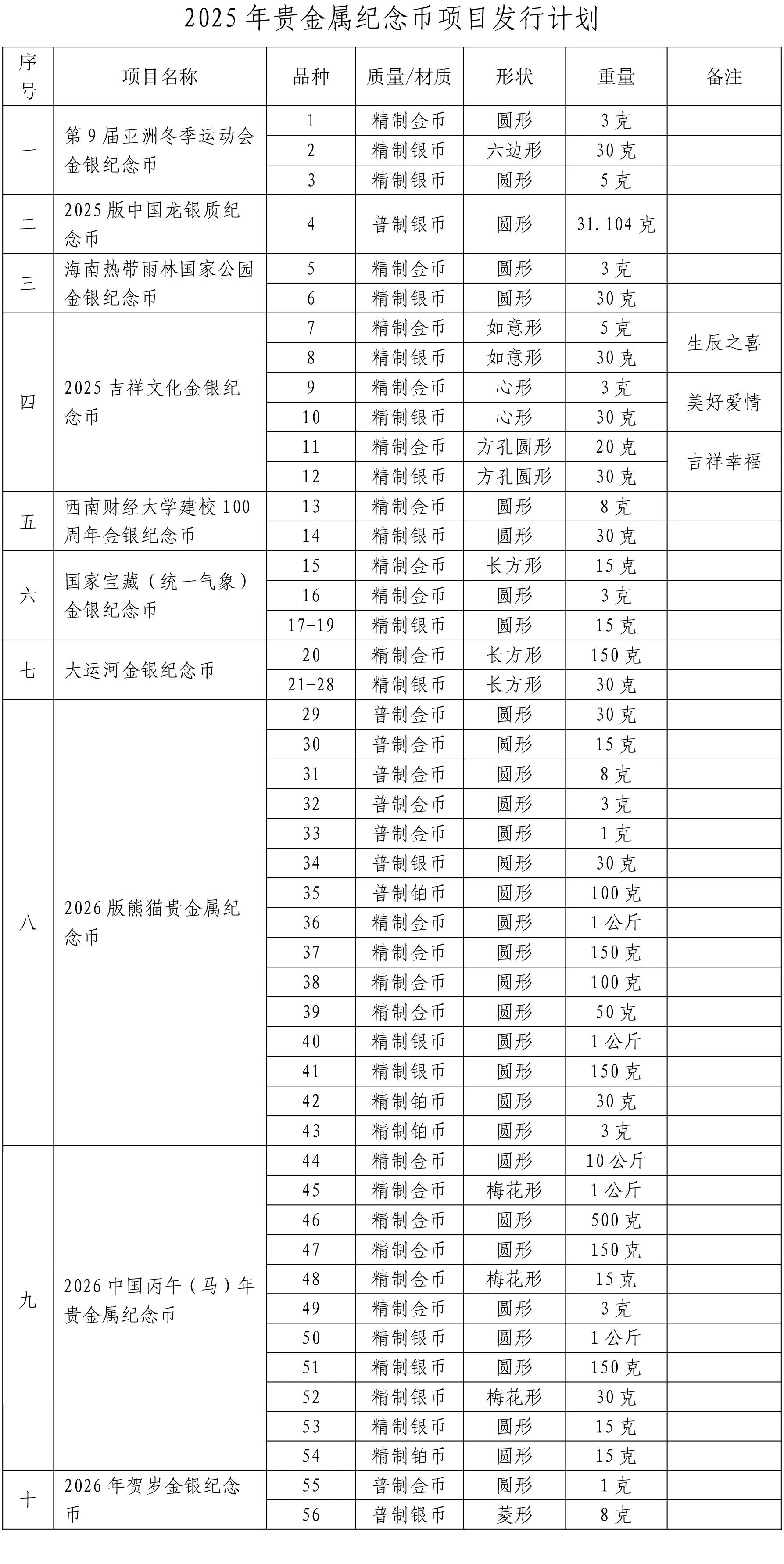 集币爱好者看过来！明年将发行这些贵金属纪念币