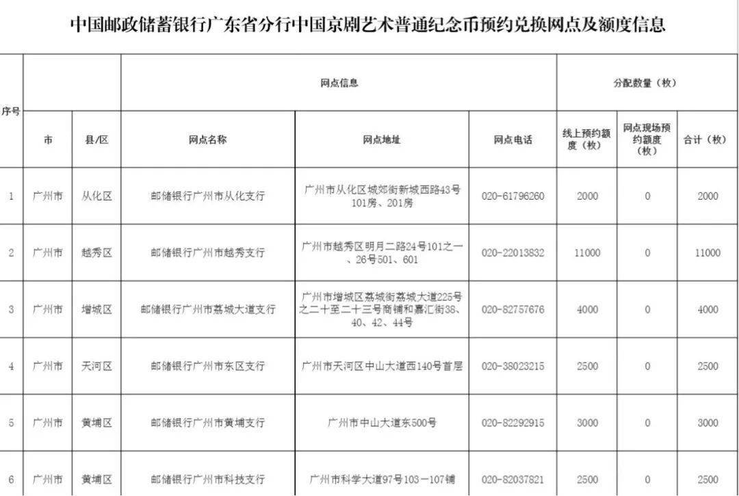 晚上十点！京剧旦角币最全预约攻略看这里！手把手教你抢币