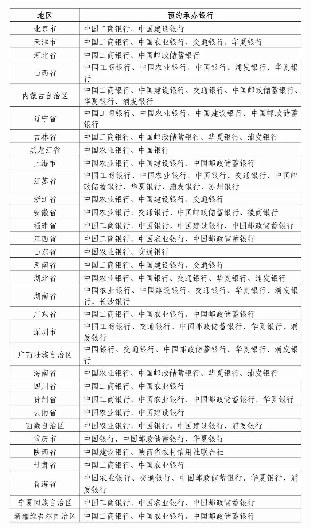 最新发布：2025年贺岁纪念币来了！预约方式速看→