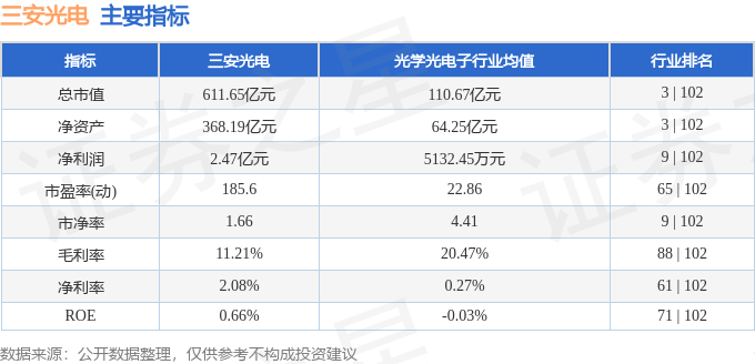 股票行情快报：三安光电（600703）2月17日主力资金净卖出1344.91万元