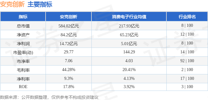 股票行情快报：安克创新（300866）2月17日主力资金净卖出120.81万元