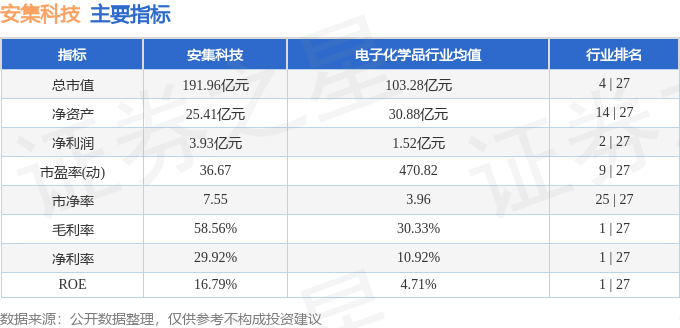 股票行情快报：安集科技（688019）2月17日主力资金净卖出261.44万元
