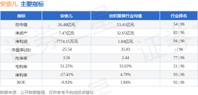 股票行情快报：安奈儿（002875）2月17日主力资金净卖出409.24万元