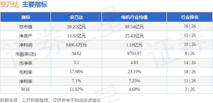 股票行情快报：安乃达（603350）2月17日主力资金净卖出135.51万元