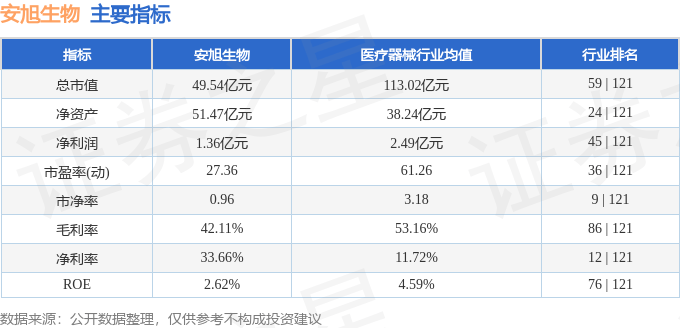 股票行情快报：安旭生物（688075）2月17日主力资金净卖出101.78万元