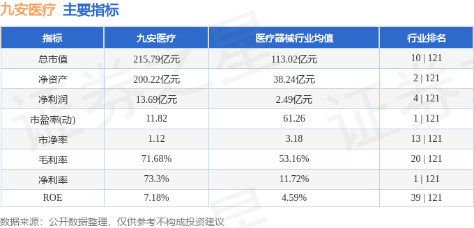 股票行情快报：九安医疗（002432）2月17日主力资金净卖出286.24万元