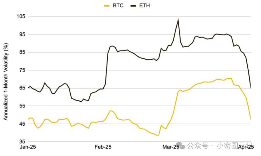特朗普关税猛于虎！币安报告：Memecoin 跳水 50%，比特币 19% 跌幅甘拜下风