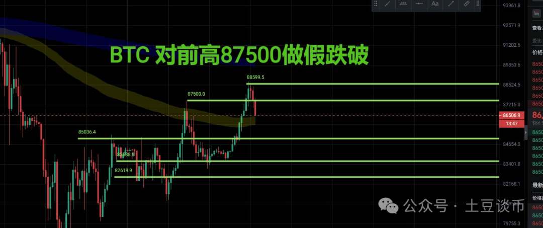比特币冲击9万大关三连败！4.2破局关键日？币安豪华猪脚饭！下一个100X币！社区白嫖红包50！
