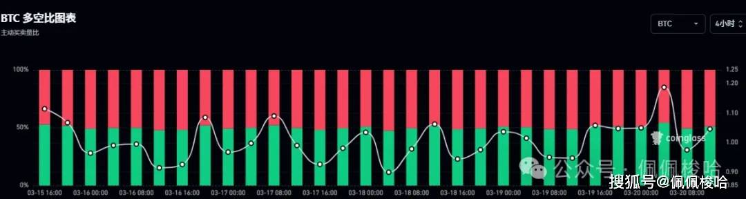 又到关键位置！比特币7.9万 VS 9万？币安搞"币圈101选秀"，投票只投它，剑指1000倍！BSC暴富故事还在继续！