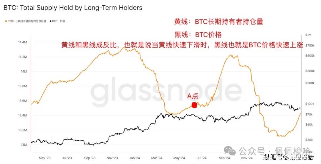 比特币4月开启反转行情？币安链MEME热潮褪去，CZ就撇清关系！马斯克大动作，450亿美元收购！