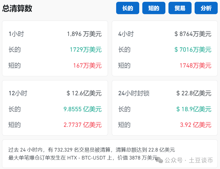 百万人爆仓！比特币大跌！以太坊到底有什么利好？币圈大洗盘，山寨币保卫战是怎么打的？