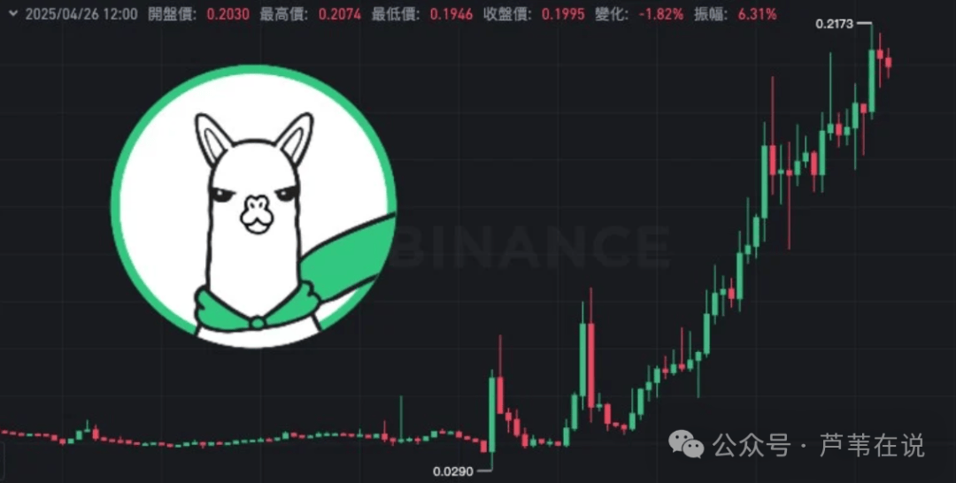 惊天逆袭！被币安下架的"神兽币"ALPACA狂飙600%，空头惨遭血洗！