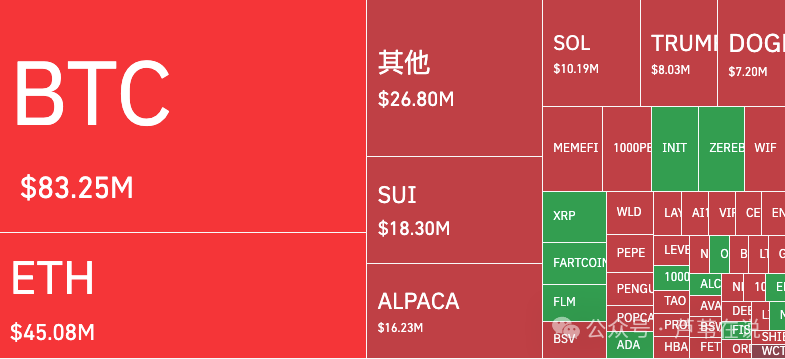 惊天逆袭！被币安下架的"神兽币"ALPACA狂飙600%，空头惨遭血洗！
