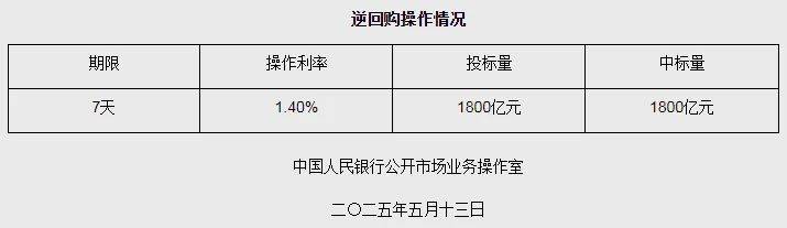 人民币汇率暴拉，全线收复7.20关口！