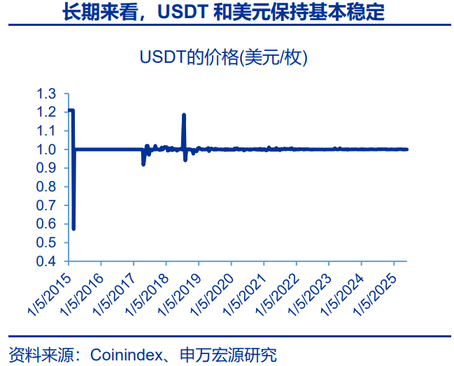 稳定币产业链掘金路线：众安在线成香港首家储备银行，连连数字获虚拟资产牌照