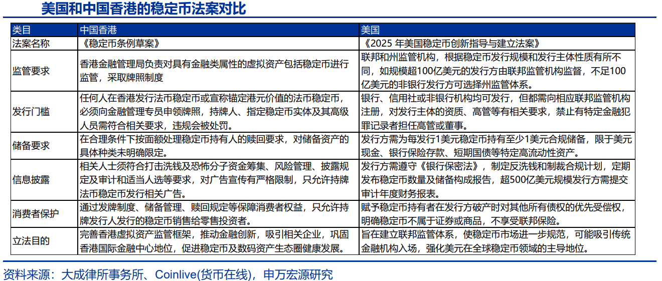 稳定币产业链掘金路线：众安在线成香港首家储备银行，连连数字获虚拟资产牌照