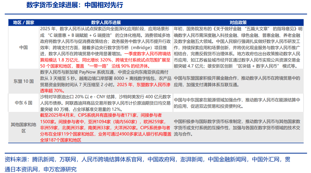 稳定币产业链掘金路线：众安在线成香港首家储备银行，连连数字获虚拟资产牌照