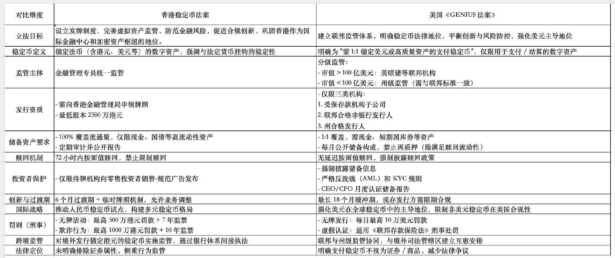 香港亮剑数字金融：香港稳定币法案如何重塑全球数字货币格局