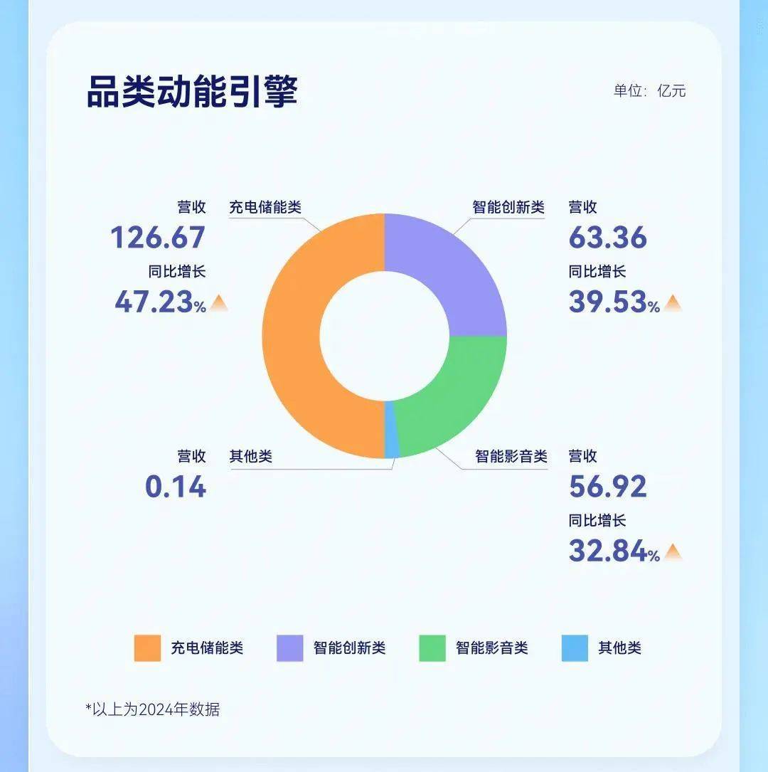 陷质量与创新双重隐患，安克创新“浅海”迷航