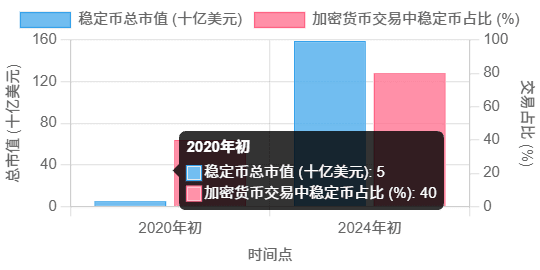稳定币：数字金融的“定海神针”