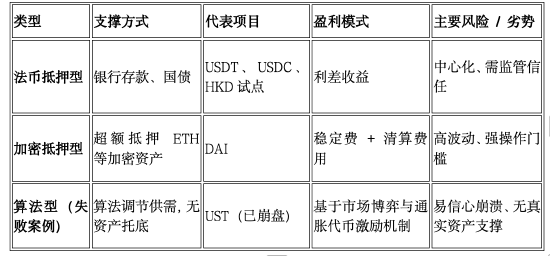 科普｜谁在铸造你的“数字钱包”？三种稳定币机制与背后的财富游戏
