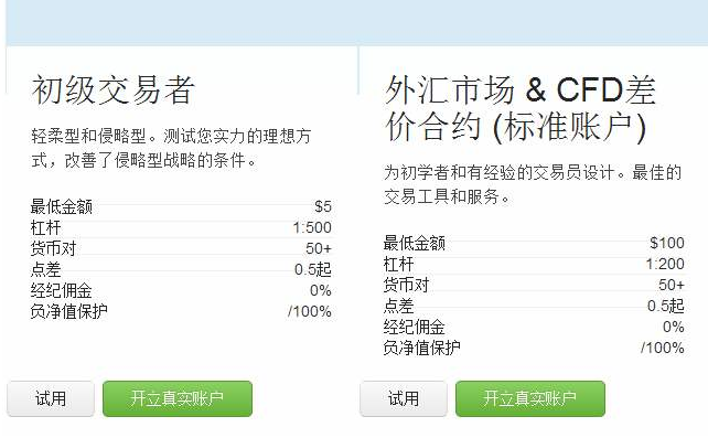 外汇交易平台时间(外汇交易时间是几点到几点?)