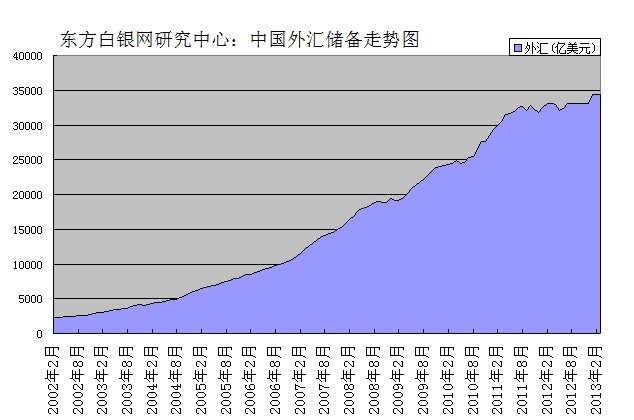 外汇市场现状(我国外汇市场现状)