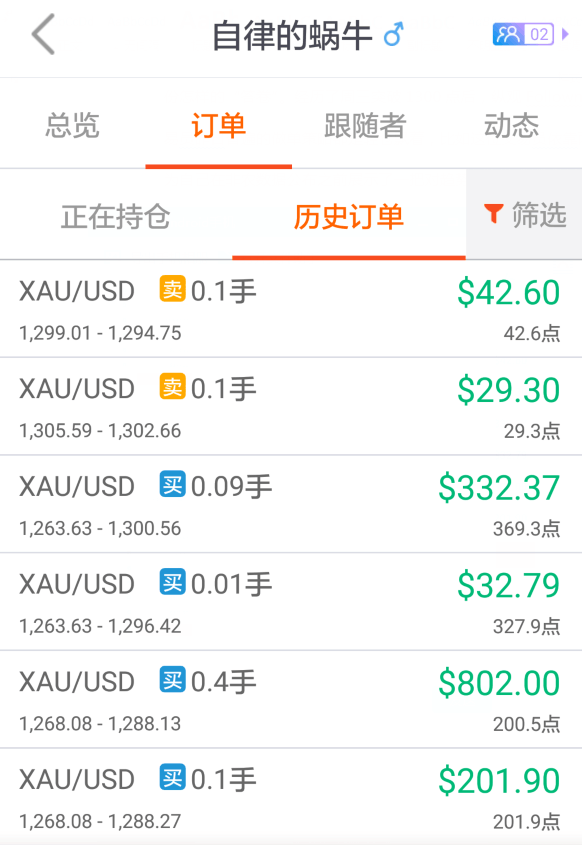 外汇轻仓(外汇轻仓不止损)