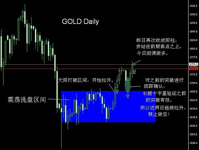 黄金外汇股票(外汇黄金最新走势分析)