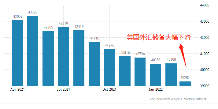 进口外汇(进口外汇管理)