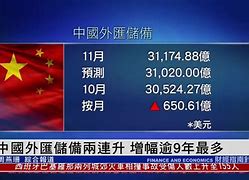 中国外汇储备是多少(1990年中国外汇储备是多少)