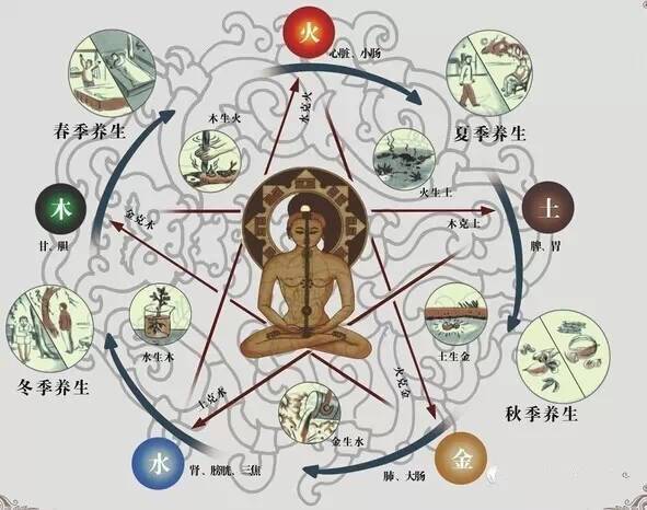 外汇五行(外汇五行属性)