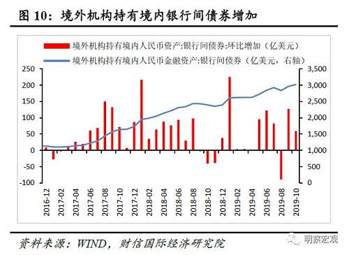 外汇储备增长(外汇储备增长率怎么算)