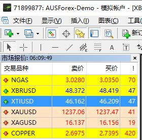 外汇多少钱开户(外汇开户资金门槛)