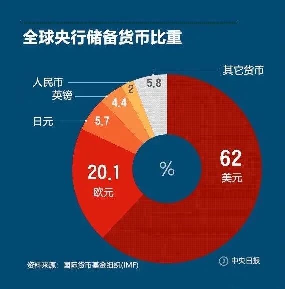 外汇储备作用(外汇储备的利与弊)