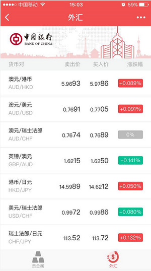 外汇截图(外汇截图是什么样的)