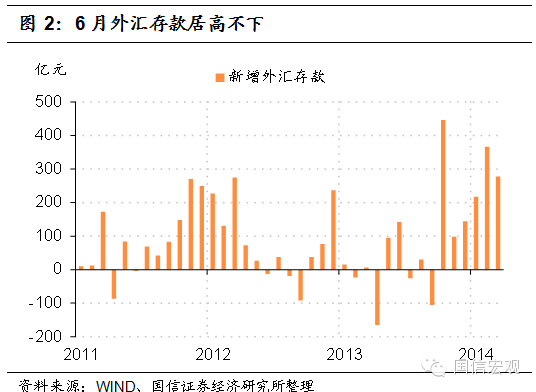 口径外汇占款(口径外汇占款怎么算)