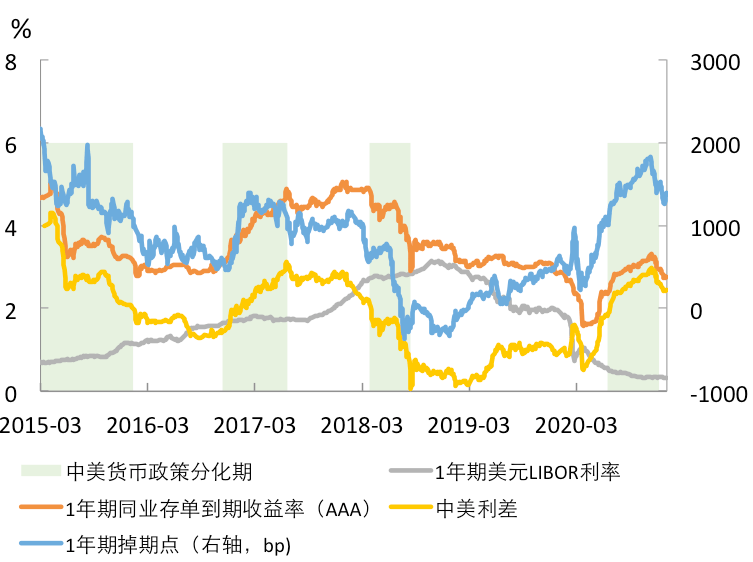 即期外汇市场(即期外汇市场就是现汇交易市场)