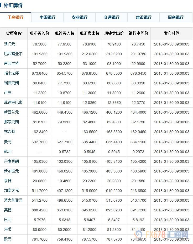 外汇到账时间(外汇到账时间要多久)