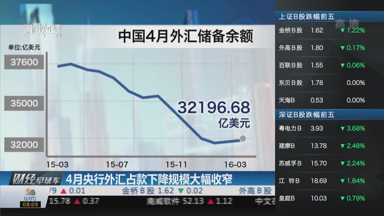 什么是外汇占款(中国的美元是哪里来的)