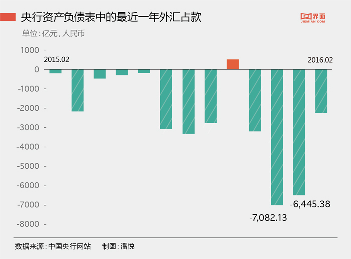 什么是外汇占款(中国的美元是哪里来的)