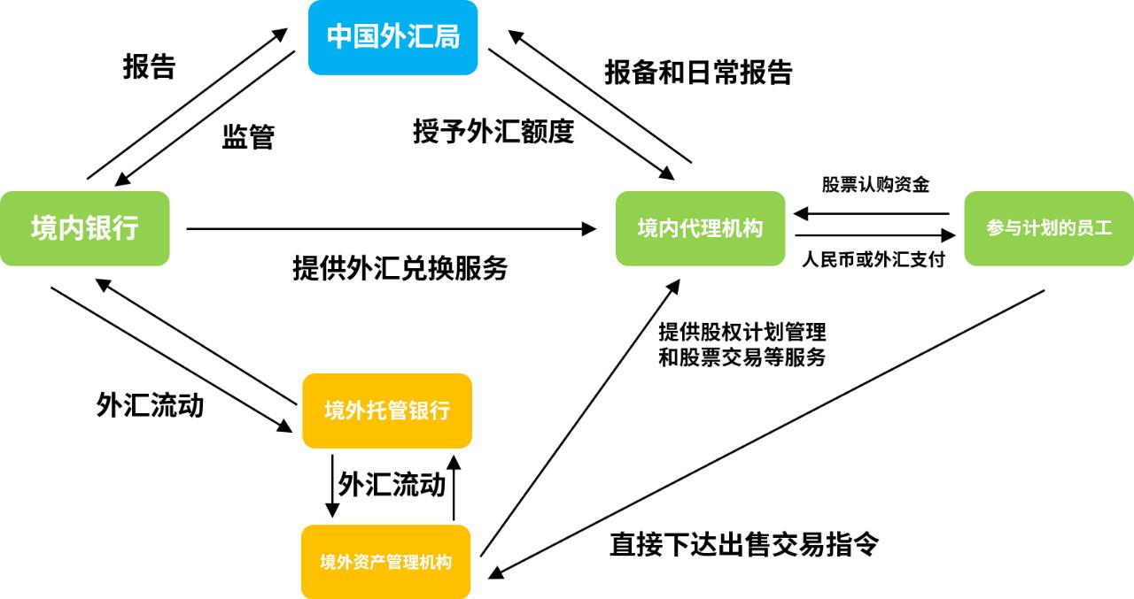 境外外汇账户(境外外汇账户管理)