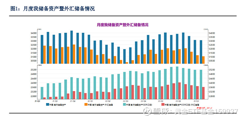 外汇差额(外汇差额报告)