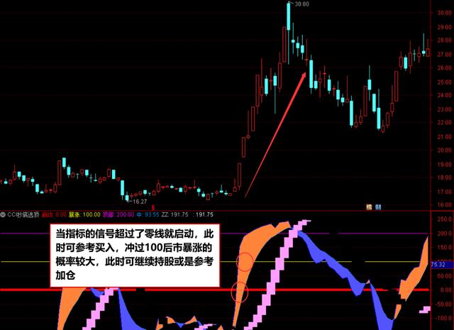 cci外汇(cci外汇交易策略)