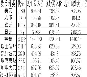 外汇报价银行(外汇市场银行报价)