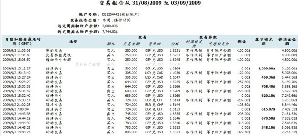外汇转入(外汇转入国内账户要多久)
