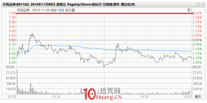 外汇超短交易(外汇超短线操作)