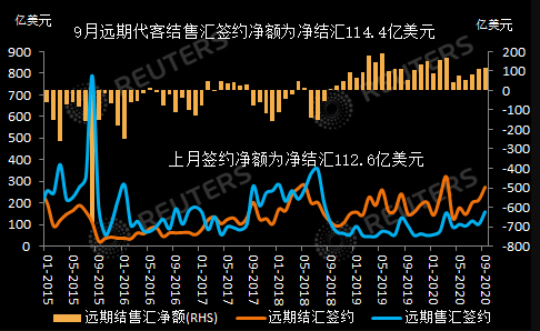 购外汇时间(外汇买卖业务交易时间)