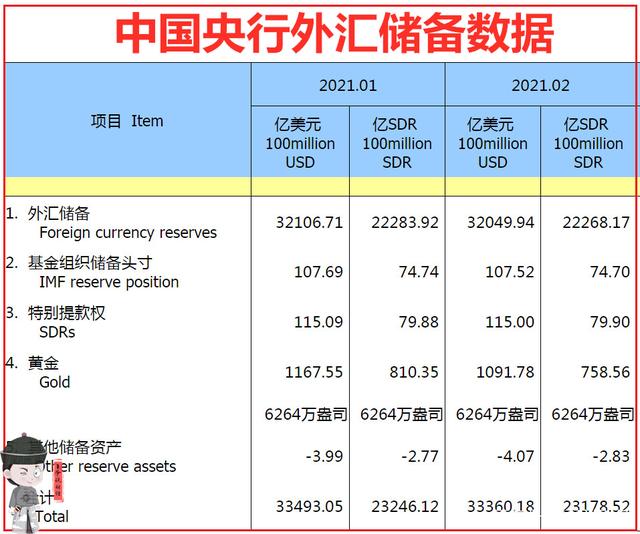 帐户外汇(帐户外汇预收款是指什么)