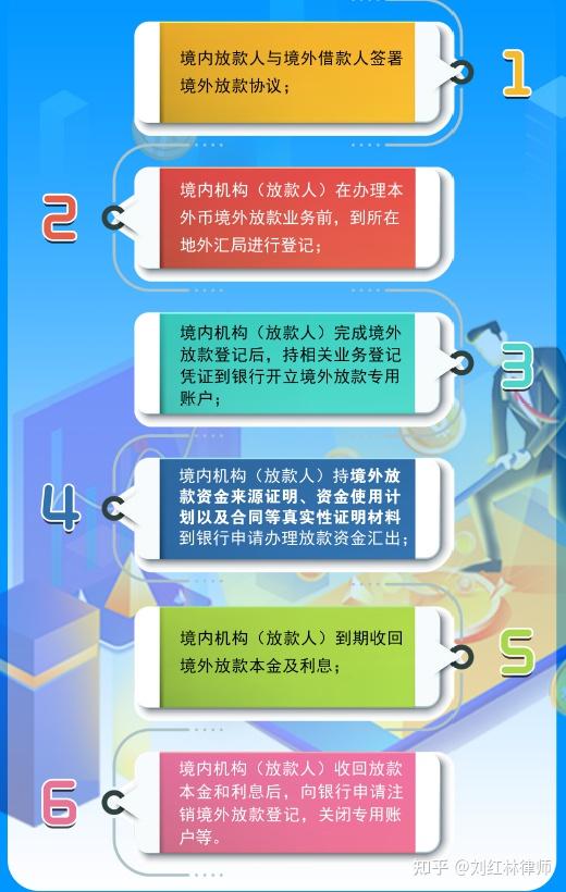 跨境担保外汇(跨境担保外汇操作指引)